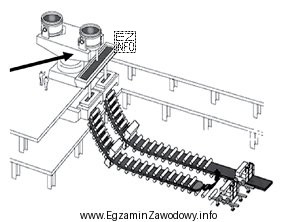 Jaki element urządzenia do odlewania ciągłego wskazano 