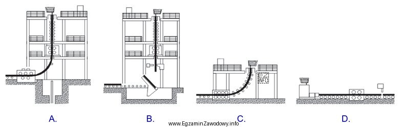 Na którym rysunku przedstawiono schemat działania urządzenia 