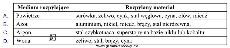 Które z wymienionych w tabeli medium rozpylające należ