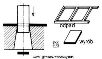 Który rodzaj operacji cięcia metali przedstawia rysunek?