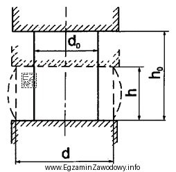 Spęczany materiał miał wysokość początkową h<sub>0</sub> = 400 