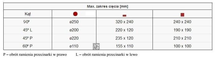 Określ na podstawie tabeli maksymalny wymiar boku pręta 