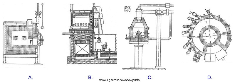 Na którym rysunku przedstawiono piec oczkowy?