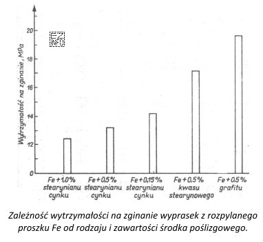 Odczytaj z rysunku, jaka powinna być zawartość i rodzaj środka 