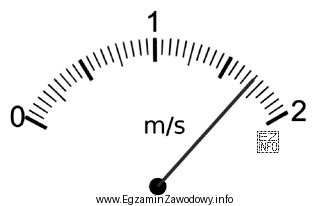 Jaka jest prędkość liniowa pasma, opuszczającego klatkę walcowniczą, 