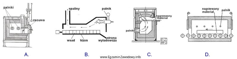 Schemat pieca szczelinowego przedstawiono na rysunku oznaczonym literą