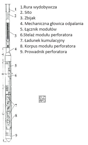 Jaki typ perforatora przedstawiony jest na rysunku?