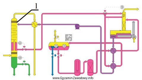 Które urządzenie oznaczono cyfrą 1 na przedstawionym schemacie technologicznym 