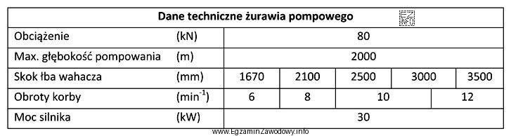 Z dokumentacji technicznej żurawia wynika, że tłok pompy wgłę
