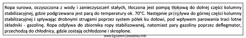 Z fragmentu instrukcji prowadzenia procesu stabilizacji ropy naftowej wynika, że 