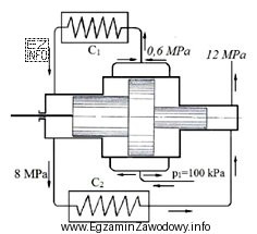Na schemacie sprężarki tłokowej wielostopniowej symbolem C<sub>2</