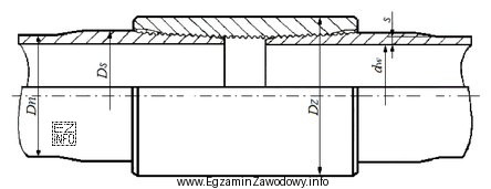 Rysunek przedstawia połączenie gwintowe rur wydobywczych