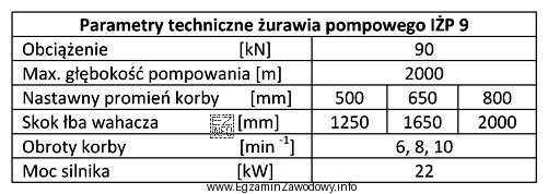 Na podstawie danych zawartych w tabeli określ wartość dopuszczalnego 
