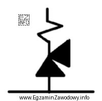 Na schemacie gazociągu element przedstawiony na rysunku oznacza