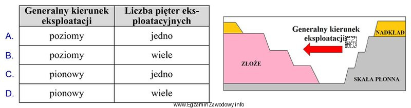 Który system eksploatacji odkrywkowej złóż przedstawiono na rysunku?