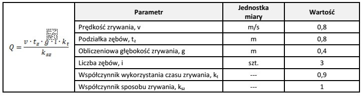 Ile wyniesie wydajność efektywna zrywarki Q o parametrach przedstawionych w 