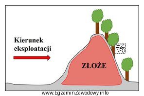 Przedstawione na rysunku złoże kopaliny zwięzłej, 