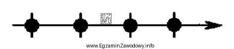 Umownym znakiem przedstawionym na rysunku, oznacza się