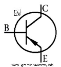 Symbol graficzny przedstawiony na rysunku oznacza