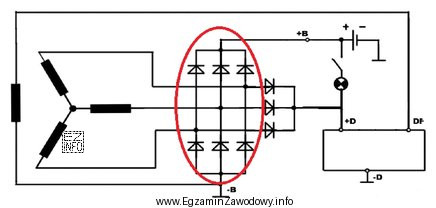 Na schemacie alternatora elipsą zaznaczono