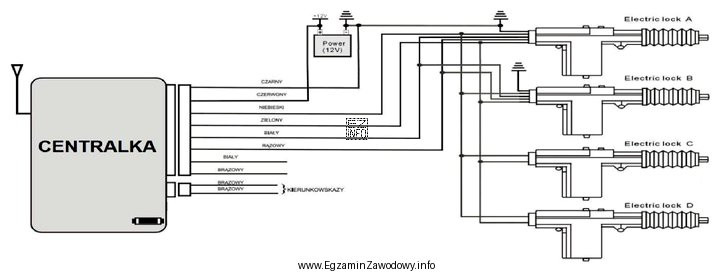 Na schemacie przedstawiono układ