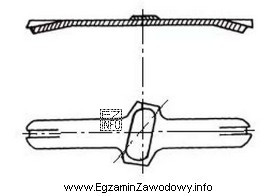 Który pryzmat należy zamontować w lornetce, którą 