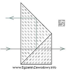 Pryzmat rozdzielający wiązkę, przedstawiony na rysunku, stosowany jest 