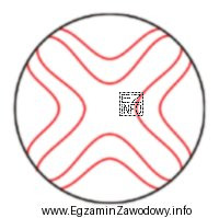 Przedstawiony obraz prążków interferencyjnych sprawdzanej powierzchni sferycznej okreś