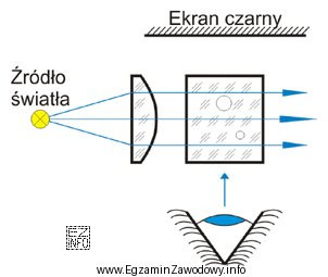 Którą własność szkła optycznego można zmierzyć 