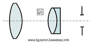 Układ soczewek przedstawiony na rysunku dotyczy okularu