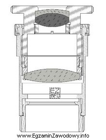 W przedstawionym okularze mikroskopowym zastosowano jako soczewkę oczną układ