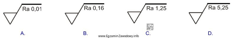 Którym oznaczeniem chropowatości określa się powierzchnię polerowaną?