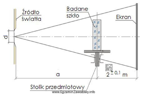 Którą własność szkła optycznego można zmierzyć 