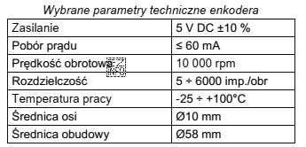 Na podstawie zamieszczonych w tabeli parametrów technicznych enkodera wskaż 