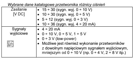 Na podstawie zamieszczonych w tabeli danych katalogowych przetwornika różnicy 