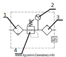 Na schemacie zespołu przygotowania powietrza symbol graficzny manometru oznaczono 