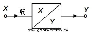 Na rysunku przedstawiono symbol graficzny