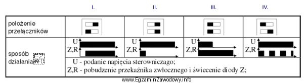 Na podstawie fragmentu instrukcji przekaźnika czasowego wskaż, które 