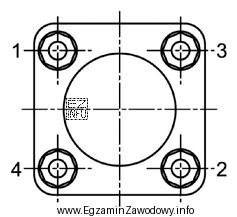 W której z wymienionych kolejności należy dokrę