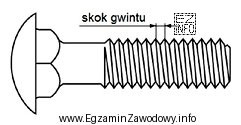 Skok gwintu umożliwiający uzyskanie największej siły 