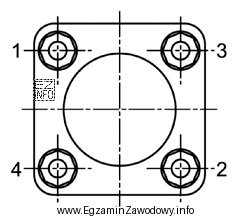 W której z wymienionych kolejności należy dokrę