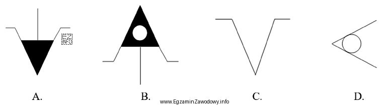 Który z przedstawionych symboli graficznych oznacza mocowanie na trzpieniu 