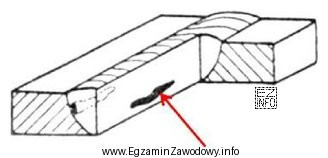 Wada złącza spawanego oznaczona na rysunku strzałką to