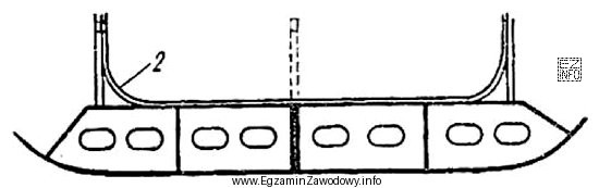 Na schemacie przedstawiono sekcję dna podwójnego. Przed spawaniem sekcji 