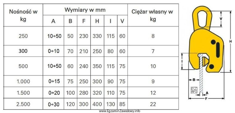 Na podstawie danych zawartych w tabeli określ szerokość uchwytu 