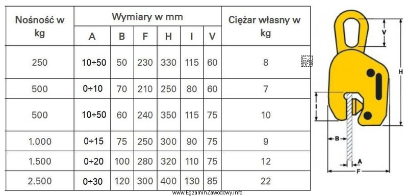 Na podstawie danych zawartych w tabeli określ szerokość uchwytu 