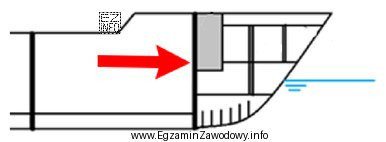 Na rysunku przedstawiającym przekrój części dziobowej statku 