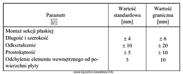 Na podstawie fragmentu dokumentacji wskaż wartość graniczną odchyłki dł