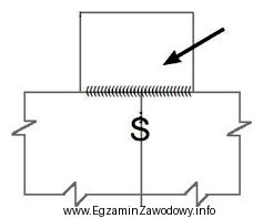 Rysunek przedstawia łączenie płatów blach. Element 