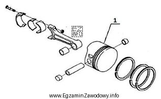 Którą część w języku angielskim oznaczono na ilustracji 